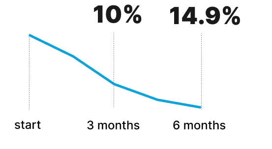 Semaglutide weight loss